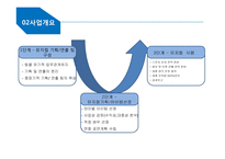 뮤지컬 기획, 제작 사업 계획-11