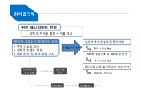 뮤지컬 기획, 제작 사업 계획-14
