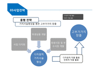 뮤지컬 기획, 제작 사업 계획-15