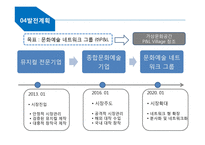 뮤지컬 기획, 제작 사업 계획-20