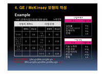 GE, McKinsey 모형 레포트-6