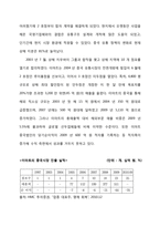 이마트와 롯데 마트의 중국진출 마케팅 전략 분석-11