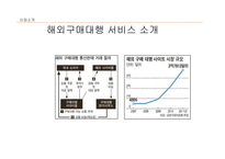WIZWID 분석과 전략제안-3