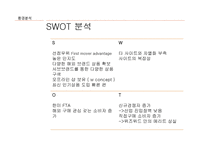 WIZWID 분석과 전략제안-8
