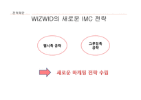 WIZWID 분석과 전략제안-18
