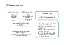 ABB 몰락과 시사점 고찰-7