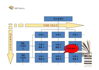 ABB 몰락과 시사점 고찰-13