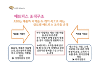 ABB 몰락과 시사점 고찰-15