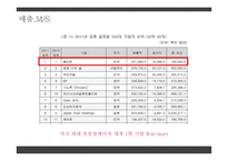 월마트의 해외진출과 실패 사례-8