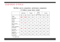 월마트의 해외진출과 실패 사례-10