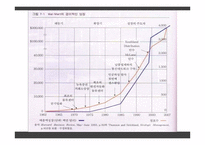 월마트의 해외진출과 실패 사례-11