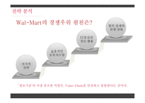 월마트의 해외진출과 실패 사례-12