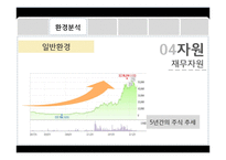 SM엔터테인먼트의 경영분석-10
