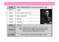 SM의 해외진출 전략-6