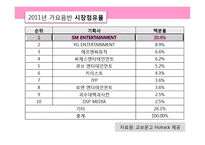 SM의 해외진출 전략-7