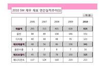 SM의 해외진출 전략-8