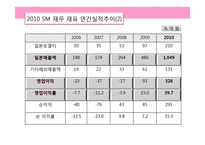 SM의 해외진출 전략-9