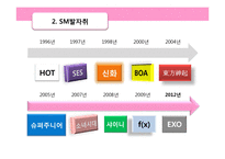 SM의 해외진출 전략-10
