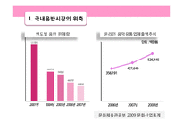 SM의 해외진출 전략-13