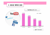 SM의 해외진출 전략-14