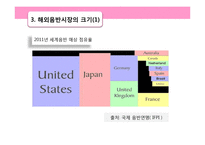 SM의 해외진출 전략-15