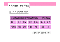 SM의 해외진출 전략-16