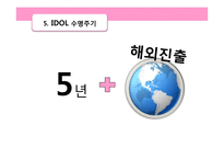SM의 해외진출 전략-17