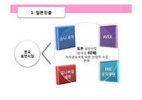 SM의 해외진출 전략-20