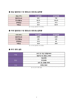 하루 영양소와 칼로리, 비용, 만족도를 고려한 이상적인 식단 설정-8