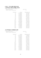 하루 영양소와 칼로리, 비용, 만족도를 고려한 이상적인 식단 설정-19