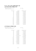 하루 영양소와 칼로리, 비용, 만족도를 고려한 이상적인 식단 설정-20