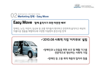 현대자동차 CSR 마케팅 성공 사례-10