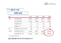 현대자동차 CSR 마케팅 성공 사례-16