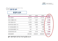 현대자동차 CSR 마케팅 성공 사례-17