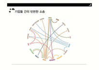 삼성 vs 애플 특허전쟁-5