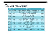 삼성 vs 애플 특허전쟁-19