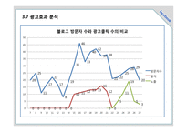 페이스북 광고분석-13
