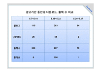 페이스북 광고분석-14