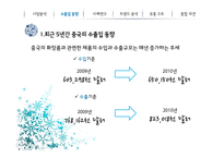 중국의 화장품 시장-16