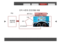 현대, 기아자동차 인수합병 후 조직 문제 분석-11