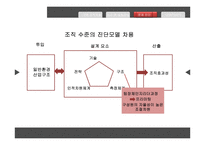 현대, 기아자동차 인수합병 후 조직 문제 분석-12