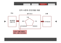 현대, 기아자동차 인수합병 후 조직 문제 분석-13