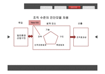 현대, 기아자동차 인수합병 후 조직 문제 분석-14