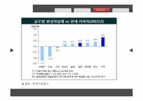 현대, 기아자동차 인수합병 후 조직 문제 분석-15