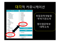 커뮤니케이션의 장애요인과 효율화 방안-9