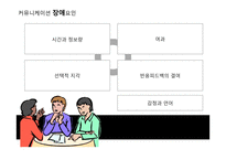 커뮤니케이션의 장애요인과 효율화 방안-20