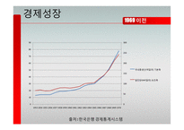 한국의 경제성장과 성장동력-5