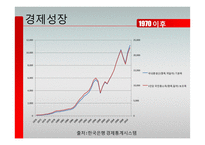 한국의 경제성장과 성장동력-6