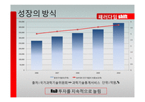 한국의 경제성장과 성장동력-11