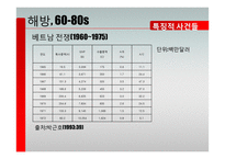 한국의 경제성장과 성장동력-17